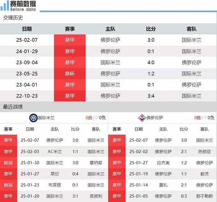 爱游戏在线-关于国米主场逼平佛罗伦萨，比利亚助攻锁定胜局的信息