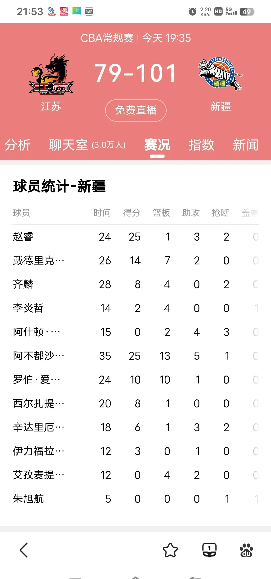 新疆男篮胜出山东队，排名稳居积分榜第四