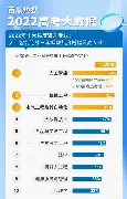 关于热门争夺项目激烈竞争，悬念丛生的信息