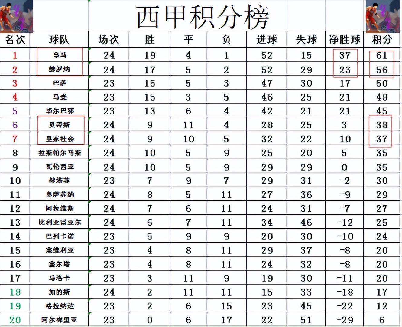 爱游戏APP-奥萨苏纳神勇客场拿下对手，领跑积分榜