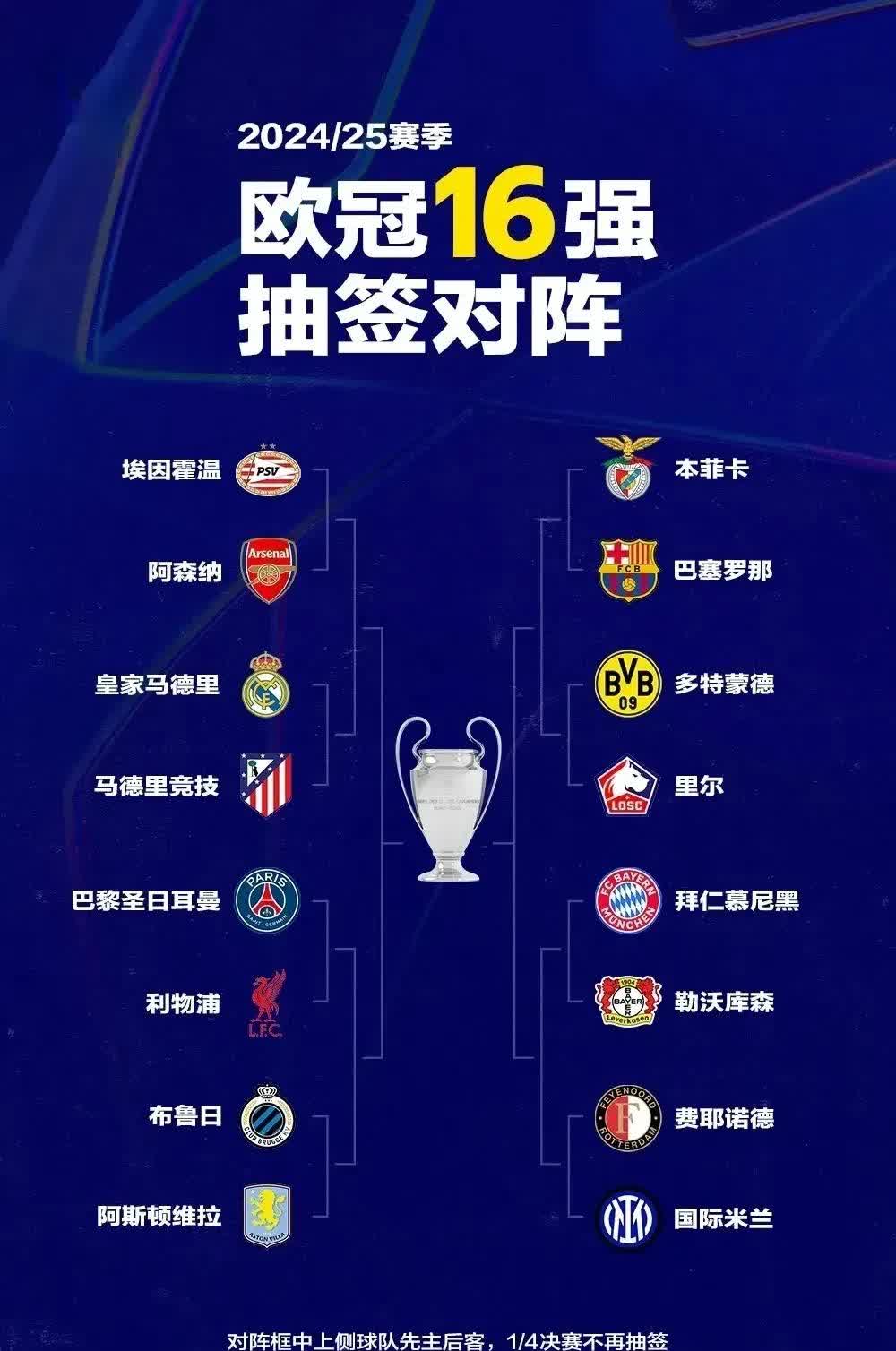 欧冠/决赛次回合战罢，博尔杜温亚人首夺晋级资格