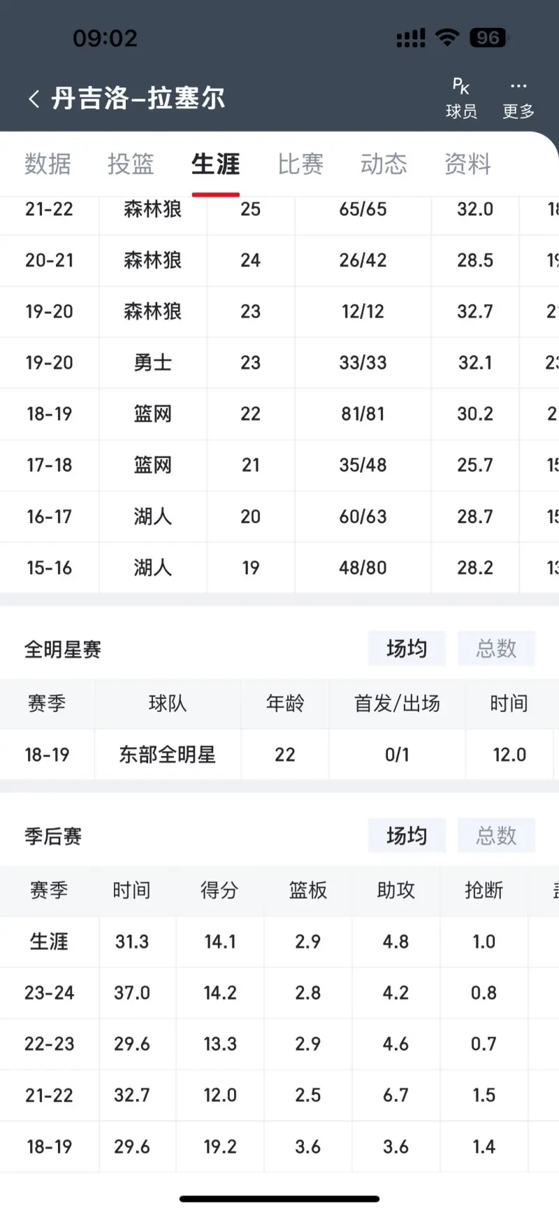 新赛季NBA交易窗口轮番截止